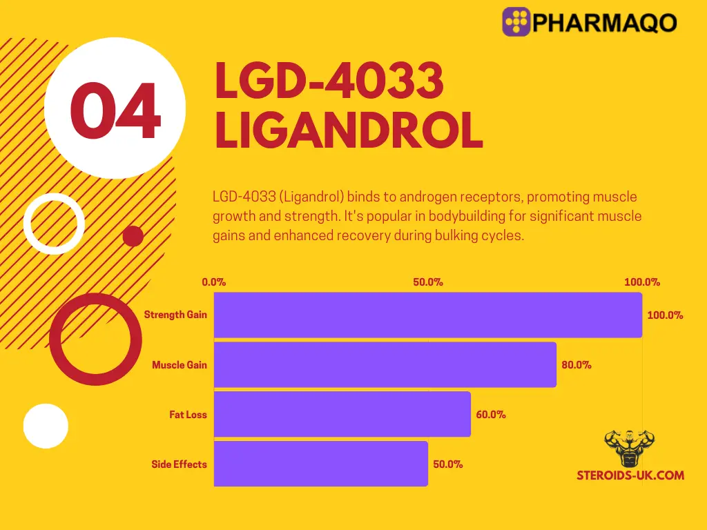 LGD 4033 Ligandrol 12mg | PharmaQo Labs - Image 2