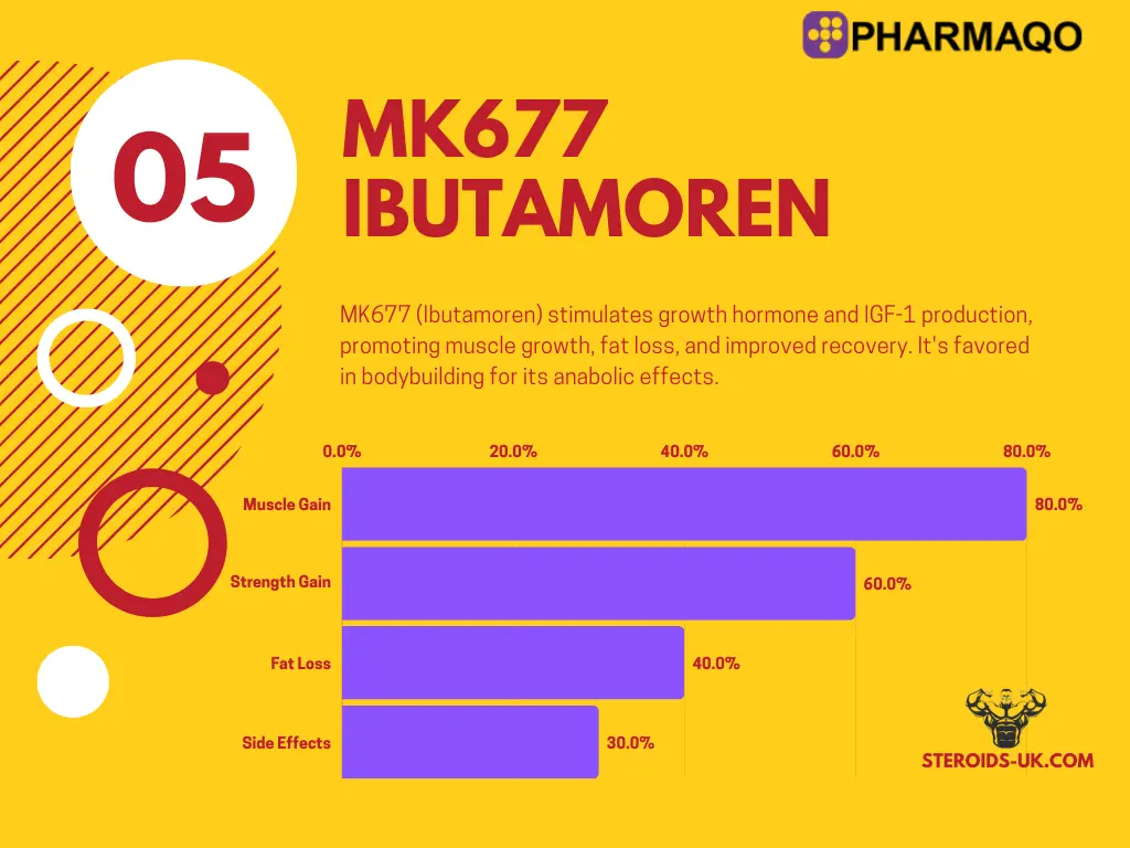 MK677 Ibutamoren 25mg | PharmaQo Labs - Image 2